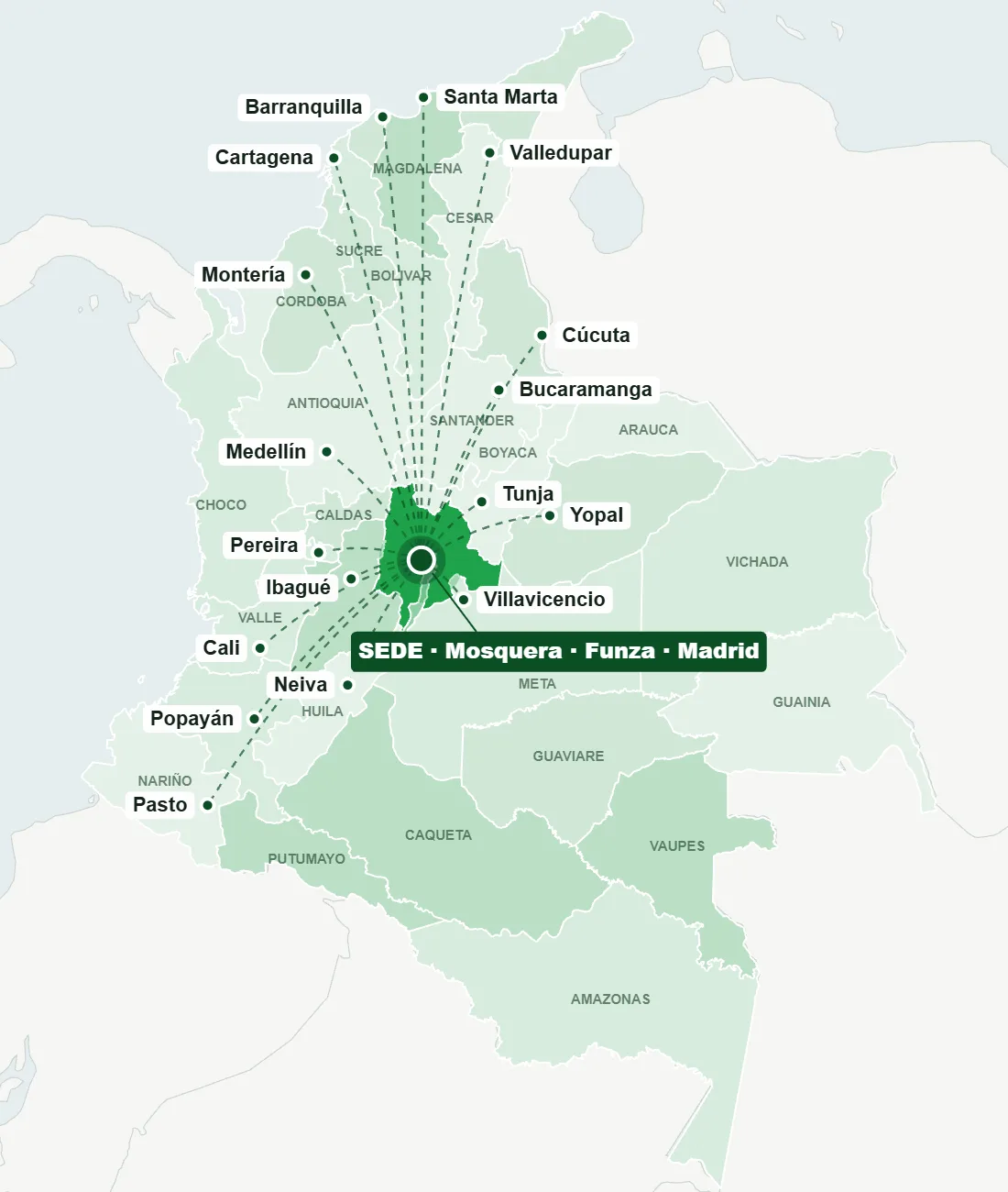 Mapa político de cobertura nacional de Transportes Peña desde Mosquera, Funza y Madrid a todo Colombia